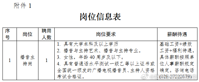 尋甸最新招聘信息及獲取步驟指南